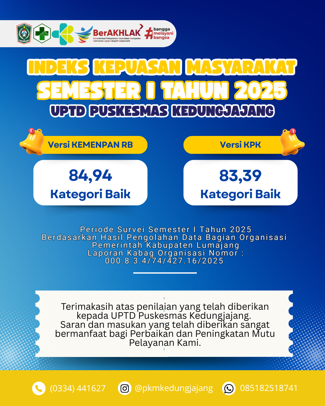 INDEKS KEPUASAN MASYARAKAT